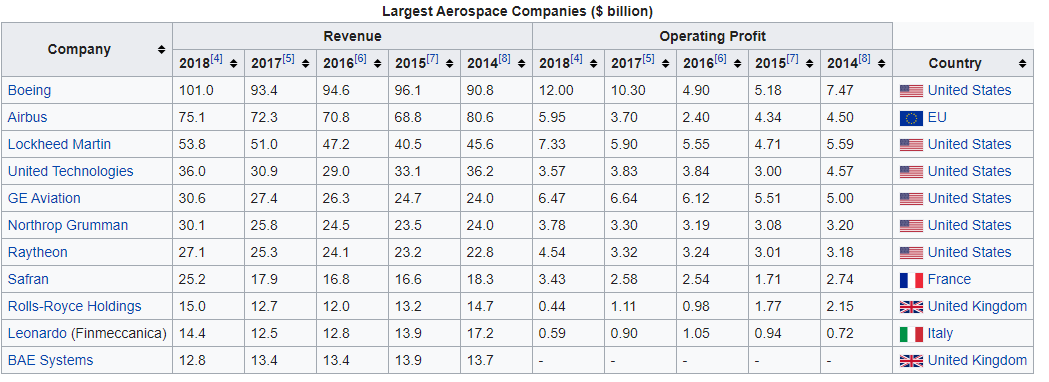 List of Target Companies